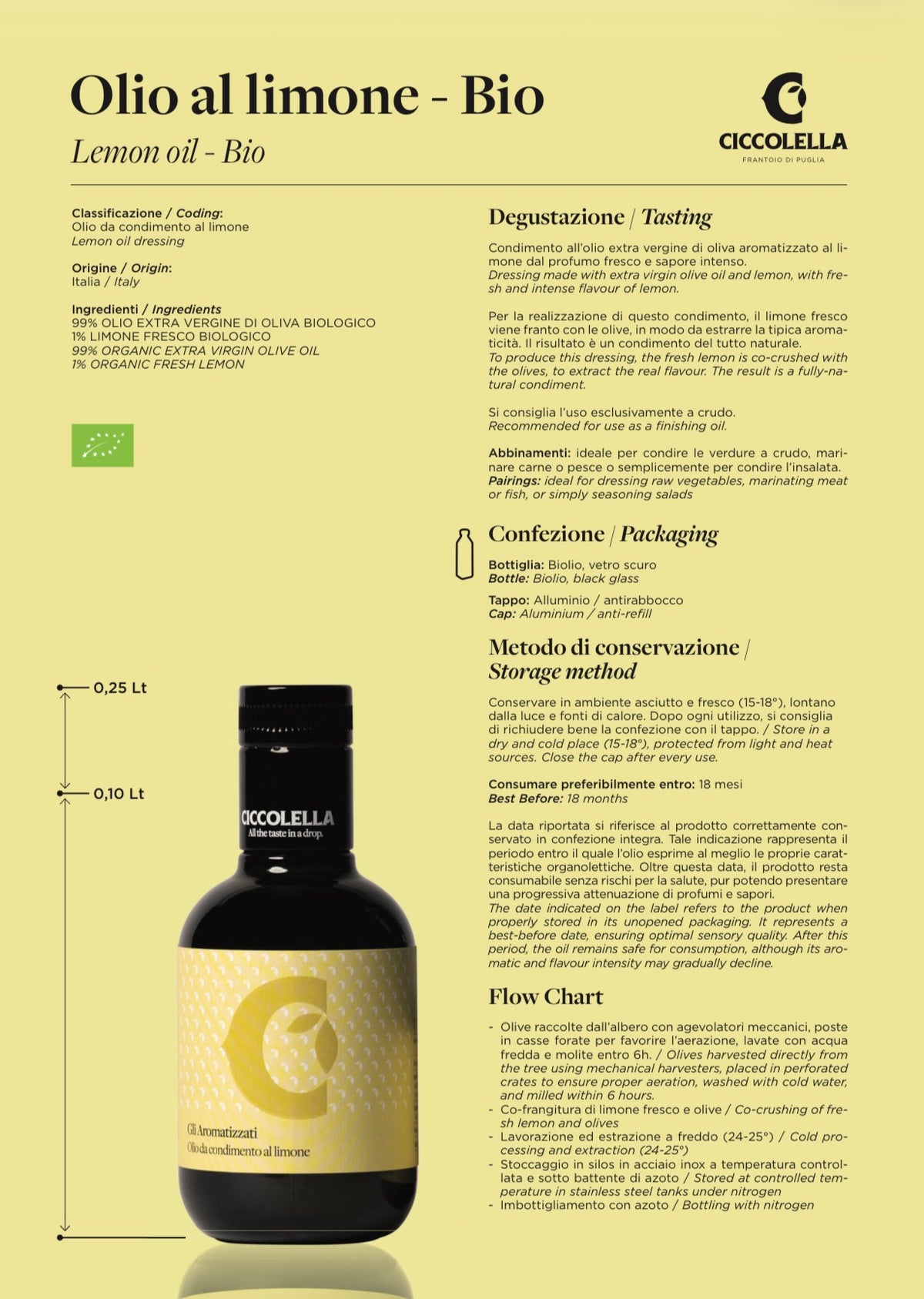Ekologiškas ypač tyras alyvuogių aliejus su citrina (100 ml.)