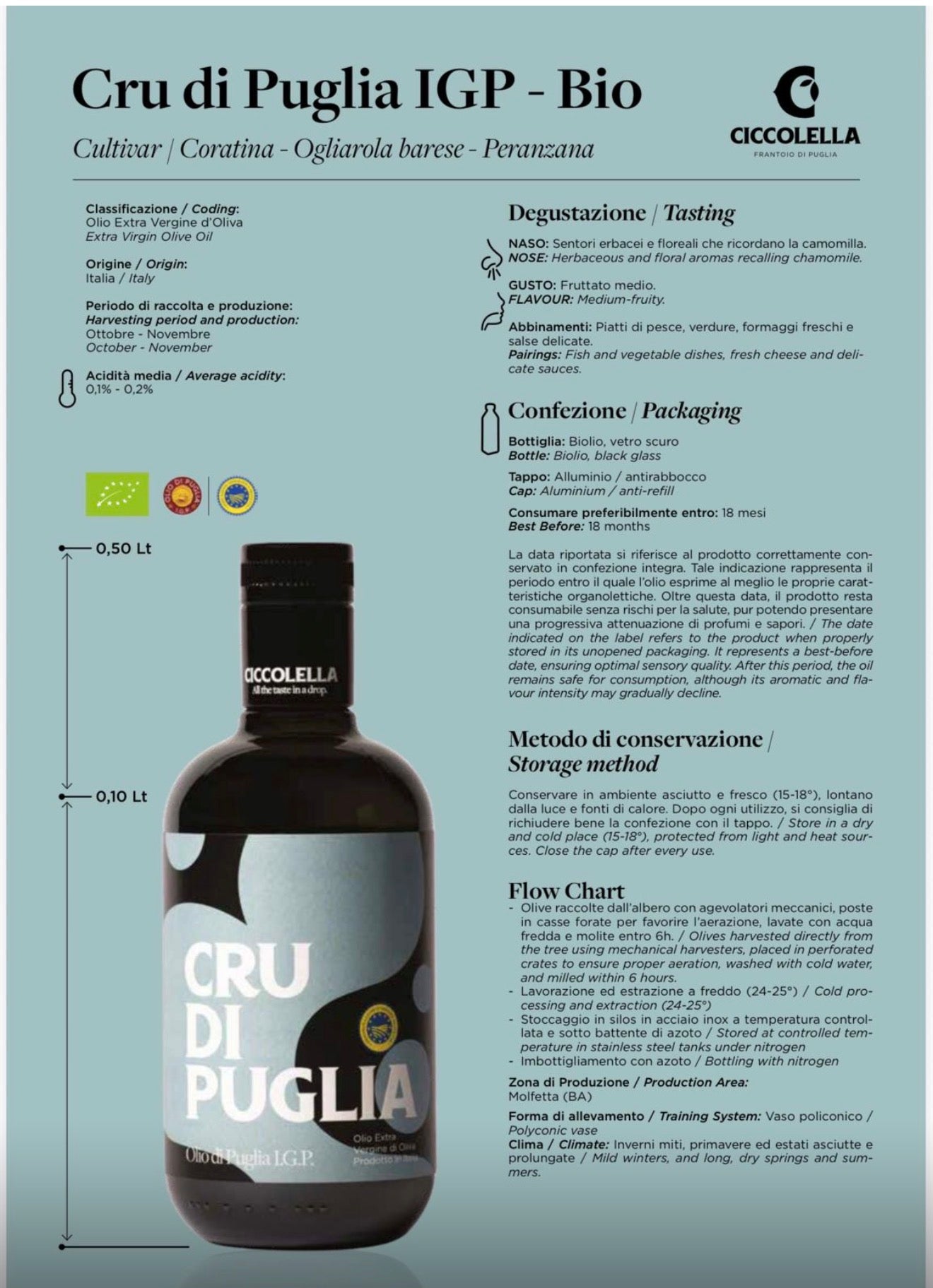 Ekologiškas ypač tyras alyvuogių aliejus (500 ml.) Cru di Puglia IGP